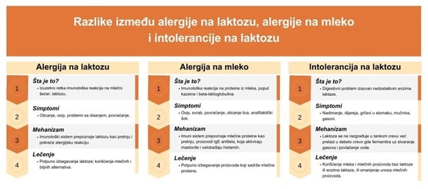 Picture1 Alergija na laktozu